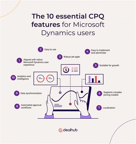 dynamics nav cpq|10 Essential CPQ Features for Microsoft Dynamics .